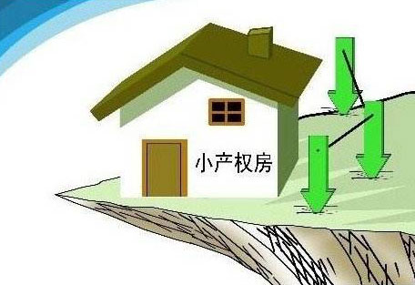 小产权房拆迁赔偿